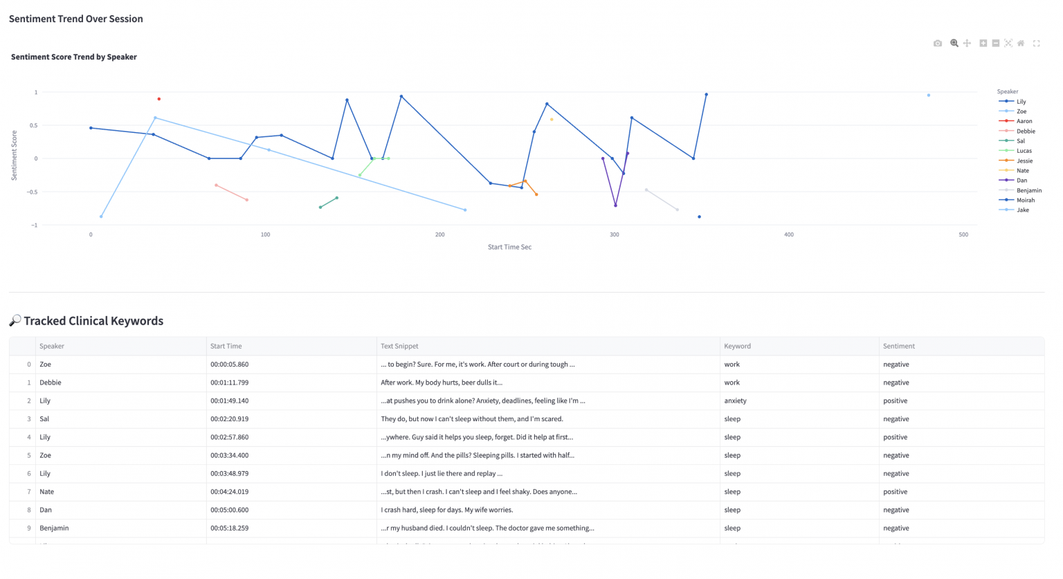 Ensoftek Ai - EnSoftek | DrCloudEHR