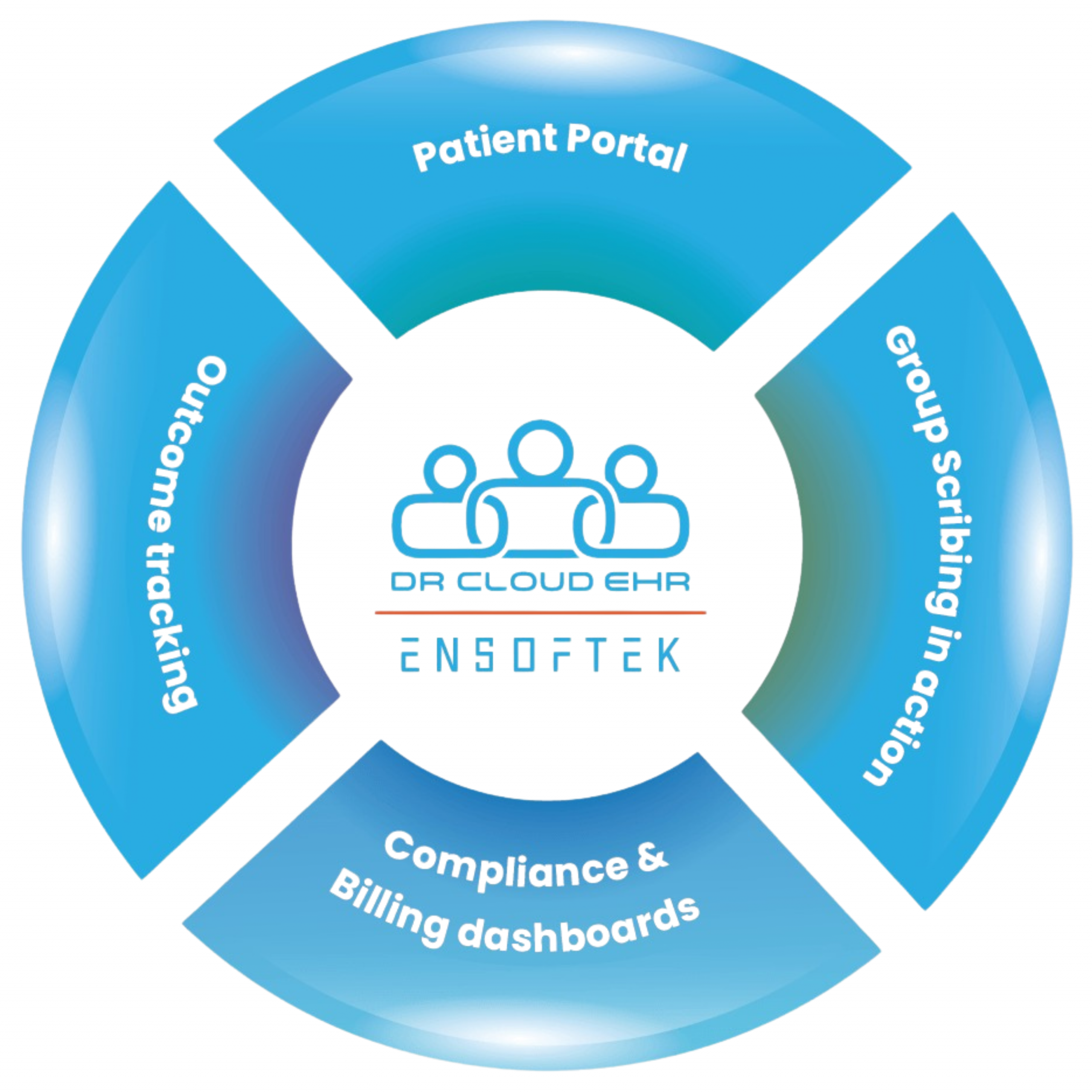 Ensoftek Ai - EnSoftek | DrCloudEHR
